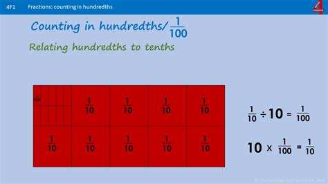How Hundredths Relate To Tenths