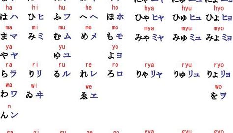 Learn Katakana Katakana Chart Hiragana Chart Learn Japanese Words Mudkip Japanese Language