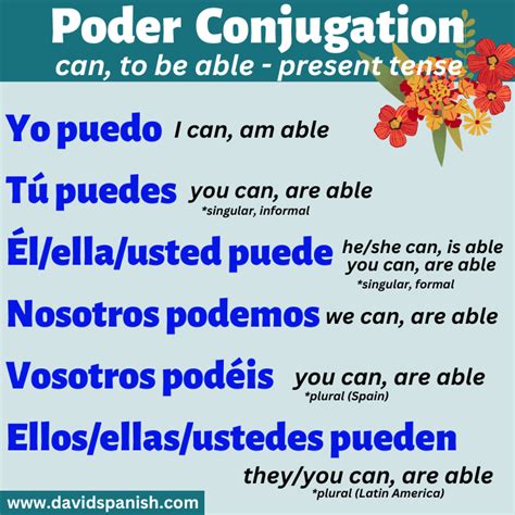 Poder Conjugation How To Conjugate Can Be Able In Spanish