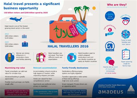 English For Hospitality And Tourism Vision 2030 Halal Tourism