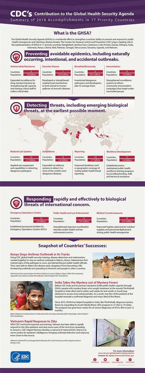 infographic cdc s contribution to the global health security agenda division of global health