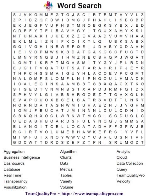 Bigdata Word Search Business Intelligence Executive Dashboards