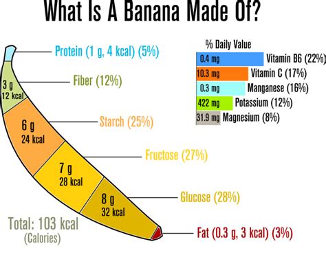 Health Benefits of Banana | Know the nutritional value of banana & calories