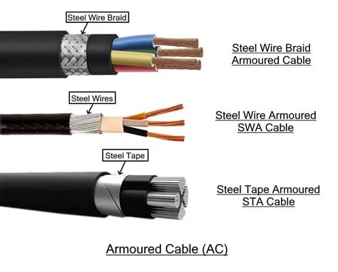 Electrical Wires And Cables Types