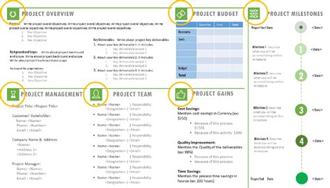 One Page Project Charter PPT Template | Project charter, Project management, Project management ...