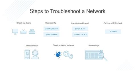 Network Troubleshooting Methodology Steps Techniques DNSstuff