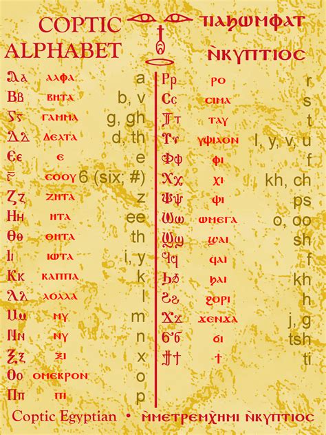 Revive The Egyptian Language Coptic Lesson 1 Alphabet
