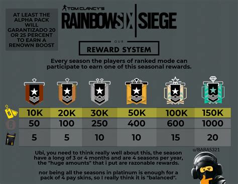 Suggestion: A rewards system by rank each season would be amazing. : r