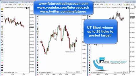 080916 Daily Market Review Es Cl Gc Live Futures Trading Call Room