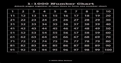 1 1000 Number Chart Pdf Document
