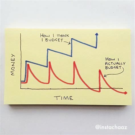 144 Brutally Honest Sticky Notes That Sum Up Your Life As An Adult New