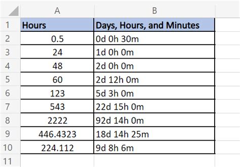 How To Convert Decimal To Days Hours And Minutes In Excel Sheetaki