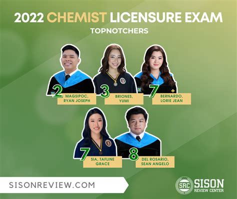 2022 SRC Performance Report Congratulations To Our New Chemists And