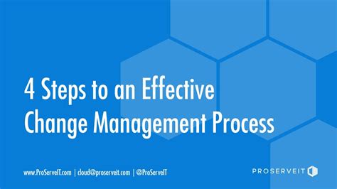4 Steps To An Effective Change Management Process Youtube