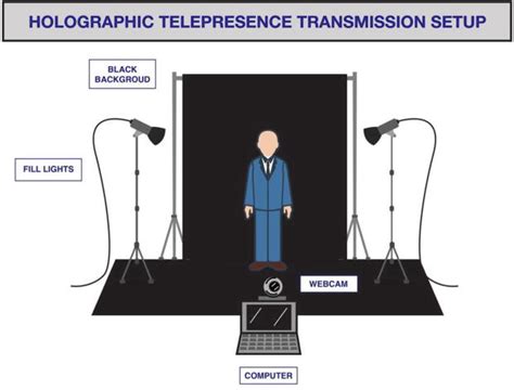 Professor Avatar Holographic Telepresence Model Intechopen