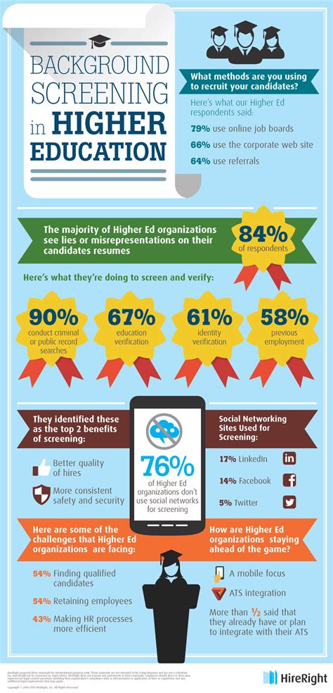 Background Screening In The Higher Education Industry Infographic E