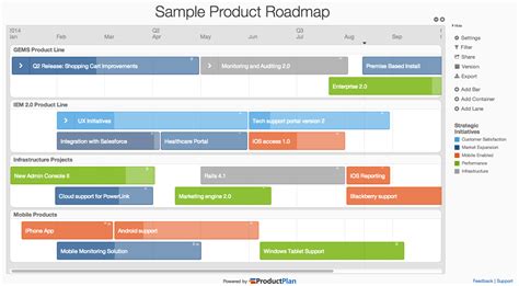 Three Sample Roadmap Views Created In Productplan