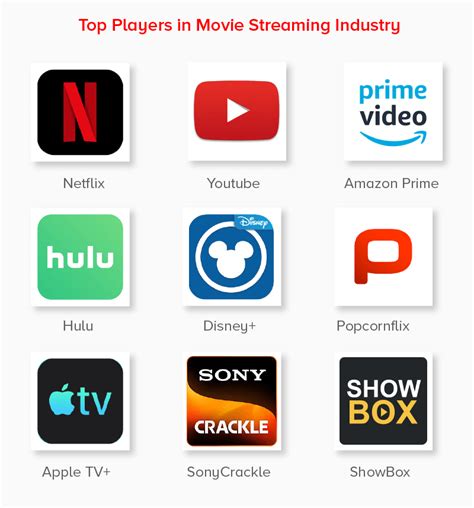 What Is The Role Of Movie Streaming Apps In Redefining Entertainment
