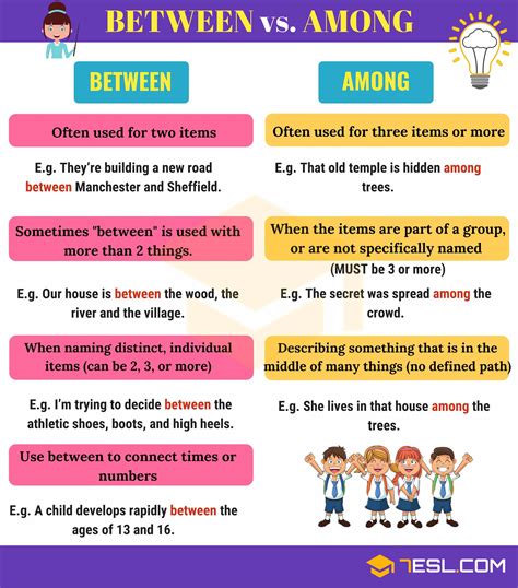 BETWEEN vs. AMONG: The Difference between BETWEEN & AMONG ...