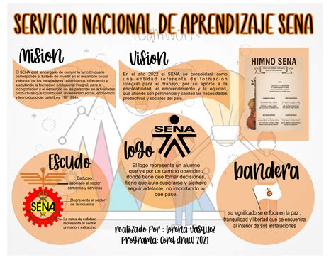 Infografia Sena Lorena Vasquez Servicio Nacional De Aprendizaje Sena