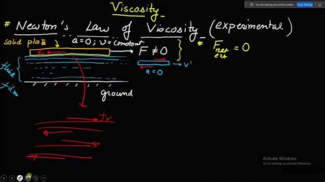 Newtons Law Of Viscosity Stokes Law Terminal Velocity Youtube