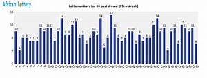 Sa Lottery Numbers Frequency Statistic