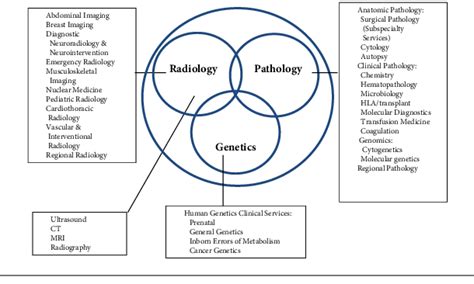Figure 1 From Integrated Diagnosis Radiology Pathology And Genetics