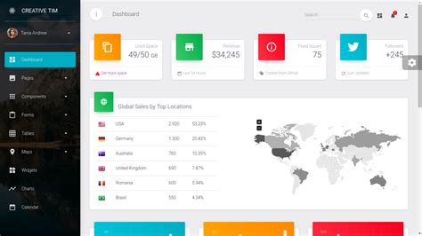 For Here Are The Top Finest Free React Js Admin Dashboard Pin On Flatlogic Com Vrogue