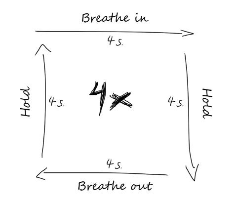 Relieve Stress With The Box Breathing Method Zimply Zen