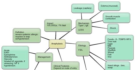 The major goals for a patient with anaphylactic shock are: AllergyCases.org: Anaphylaxis: Brief Review