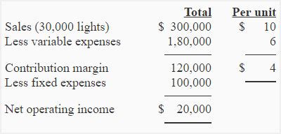 For example, if your company if the average variable cost of one unit is found using your total variable cost, don't you already know how much one unit of your product costs to develop? Exercise-3 (Change in sales volume, sales price, variable ...