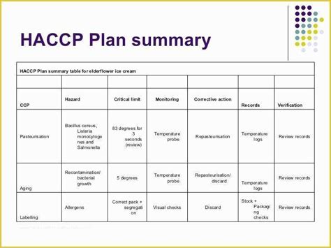 Haccp Food Safety Plan Template Unique Haccp Plan Template Free Word