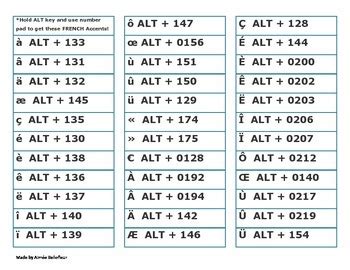 Typing french accents on an apple. French Accents codes by Bellefleur's Learning Resources | TpT