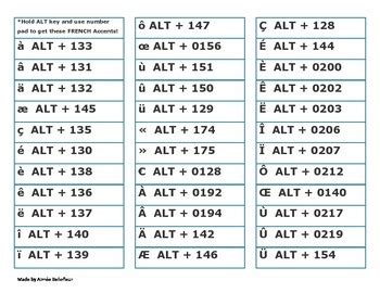 Typing french accents on an apple. French Accents codes by Bellefleur's Learning Resources | TpT