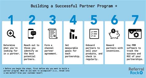 How To Build A Channel Partner Program 7 Step Guide