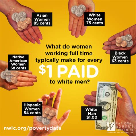 However You Look At It Women Deserve Equal Pay Every Day Of The Year