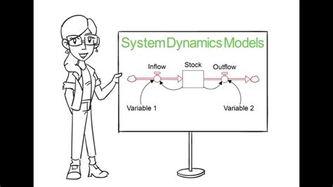 Introduction To System Dynamics Models Youtube