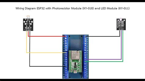 ESP32 with Photoresistor Module KY 018 and LED Module KY 011 เปด