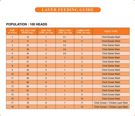 universal feed mill corporation feeding guide