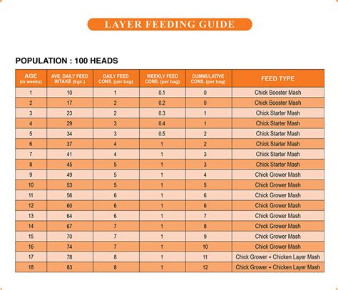 Download Universal Feed Mill Corporation | Feeding Guide