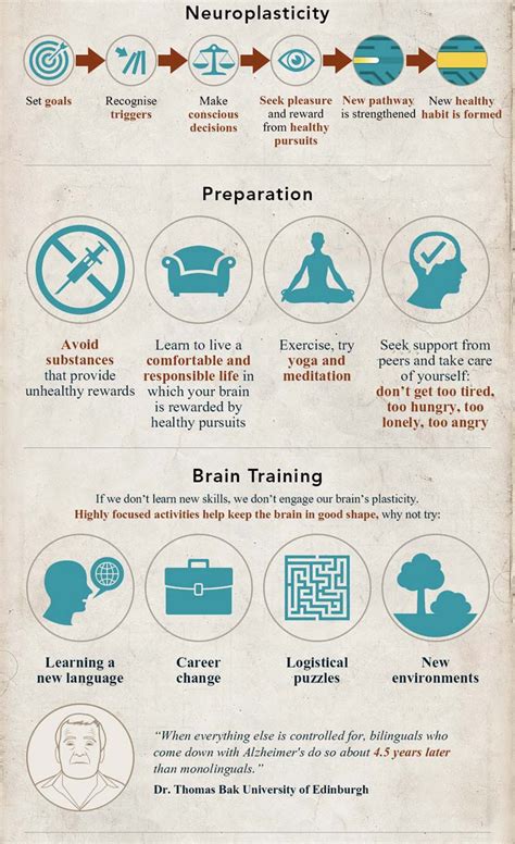 10 principles of neuroplasticity forspeech therapy