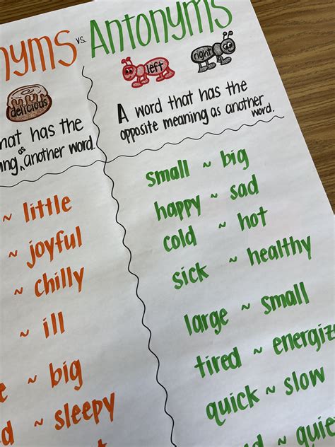 Synonyms And Antonyms Anchor Chart Etsy