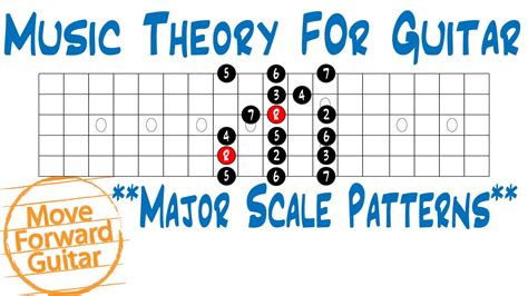 Music Theory For Guitar Major Scale Patterns Youtube