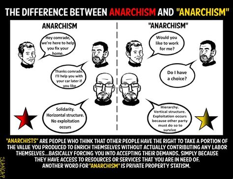 The Difference Between Anarchism And Anarchism Ranarchocapitalism