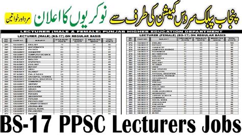 Ppsc Lecturer Jobs Lecturers Jobs For Male And Female In Punjab Lecturer Jobs