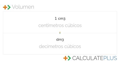Conversión De Centímetros Cúbicos En Decímetros Cúbicos
