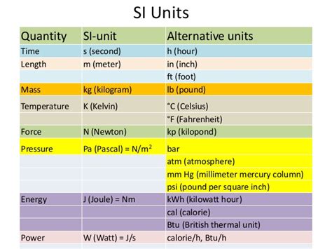 The base units relevant to force are: Si units and horse power