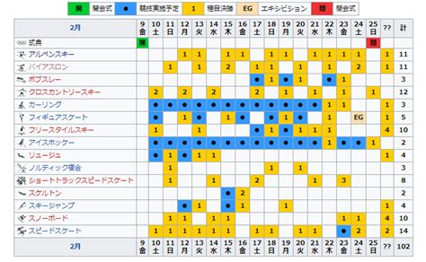 Check spelling or type a new query. 平昌五輪2018日程と競技種目!ピョンチャンの会場はどこで時差 ...