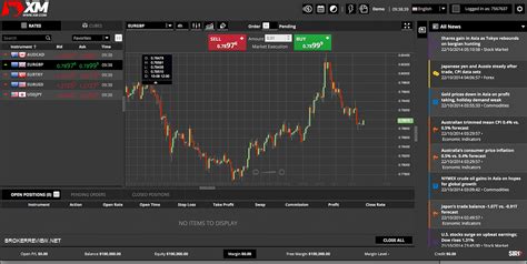 The best trading apps prorealtime accessible in a free or paid version, the prorealtime application allows investors and traders to follow the prices of a large number of financial assets while benefiting from numerous technical functionalities (technical indicators, automatic trading, alerts, etc.). Top Forex Trading Platforms In South Africa | Forex ...
