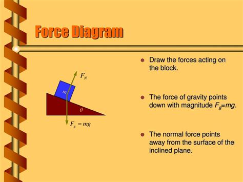 How To Draw A Force Diagram
